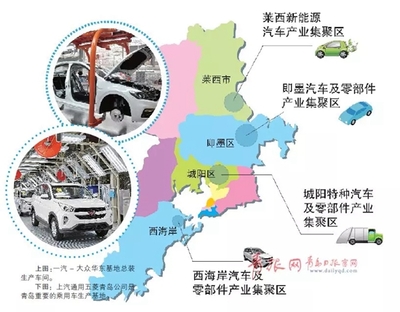好消息!青岛要建全球最大的新能源汽车产业基地!