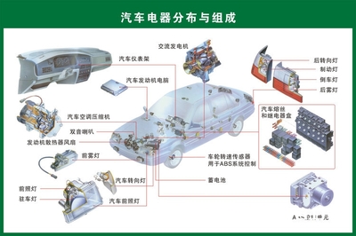 难得一见的汽车零部件结构示意图!