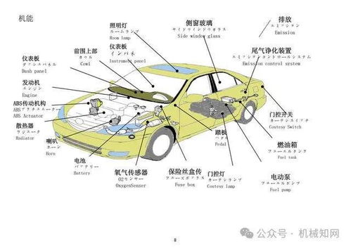 汽车零部件名称大全 中 日 英文对照图