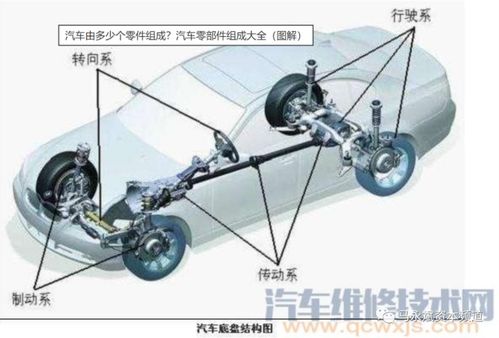 汽配行业发展现状及发展趋势研究 汽车零部件 二
