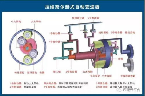 史上最全的汽车零部件分类和名称,拿走不谢