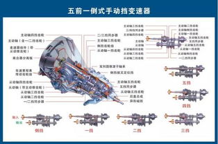 史上最全汽车零部件图,想要学习的收藏