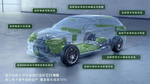 与斯特兰蒂斯的合作,能造就一个怎样的零跑