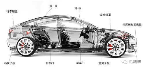 车夹具 定义与汽车部件制造的最新发展