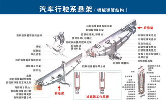 你真的认识这些汽车零部件吗？